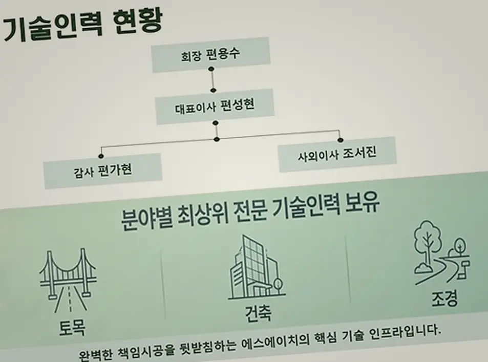 단원 대부남동 증축공사 현장 시공 실사