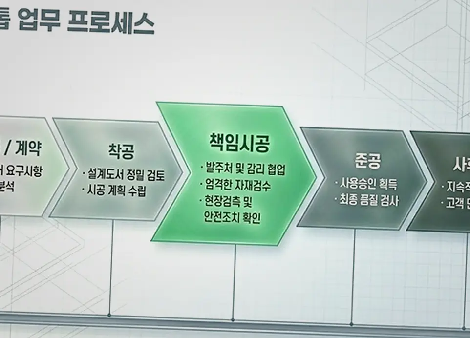 용인 건설회사 골조·마감 품질 관리